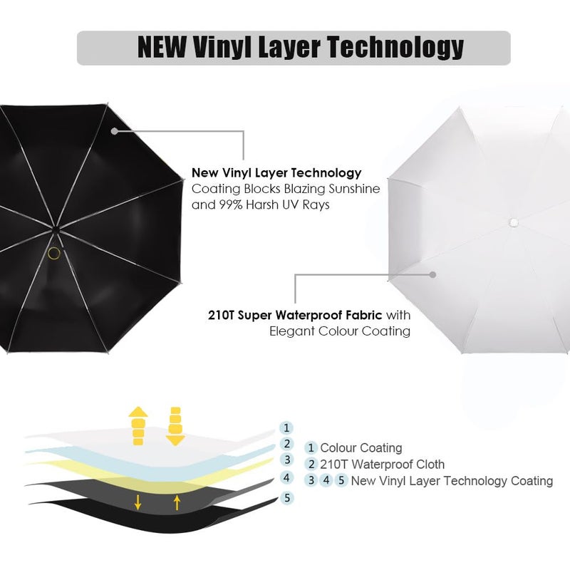 Cuby UV Sun Umbrella Compact Folding Travel Umbrella Auto Open and Close for Windproof, Rainproof & 99% UV Protection Parasol with Black Anti-UV Coating - Image 2